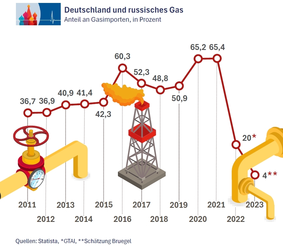 Gas_4_de.jpg Gas_4_de.jpg