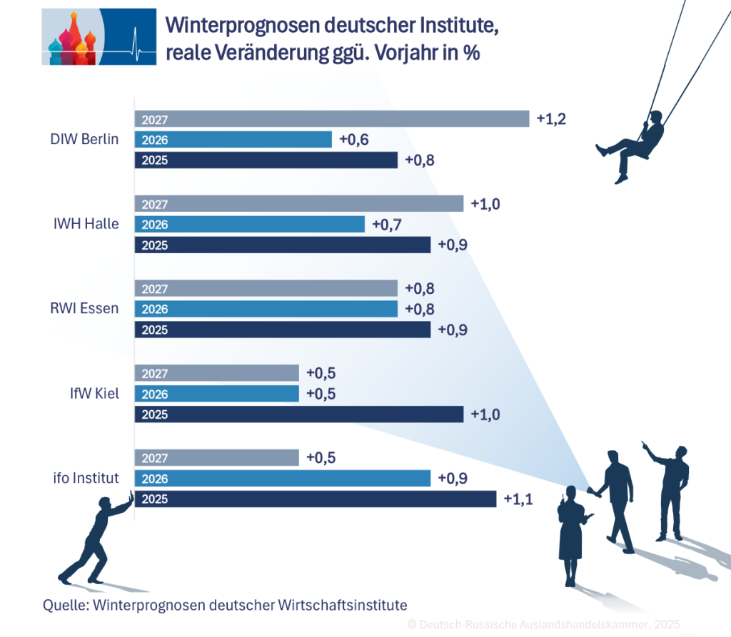 Winterprognosen DE.png