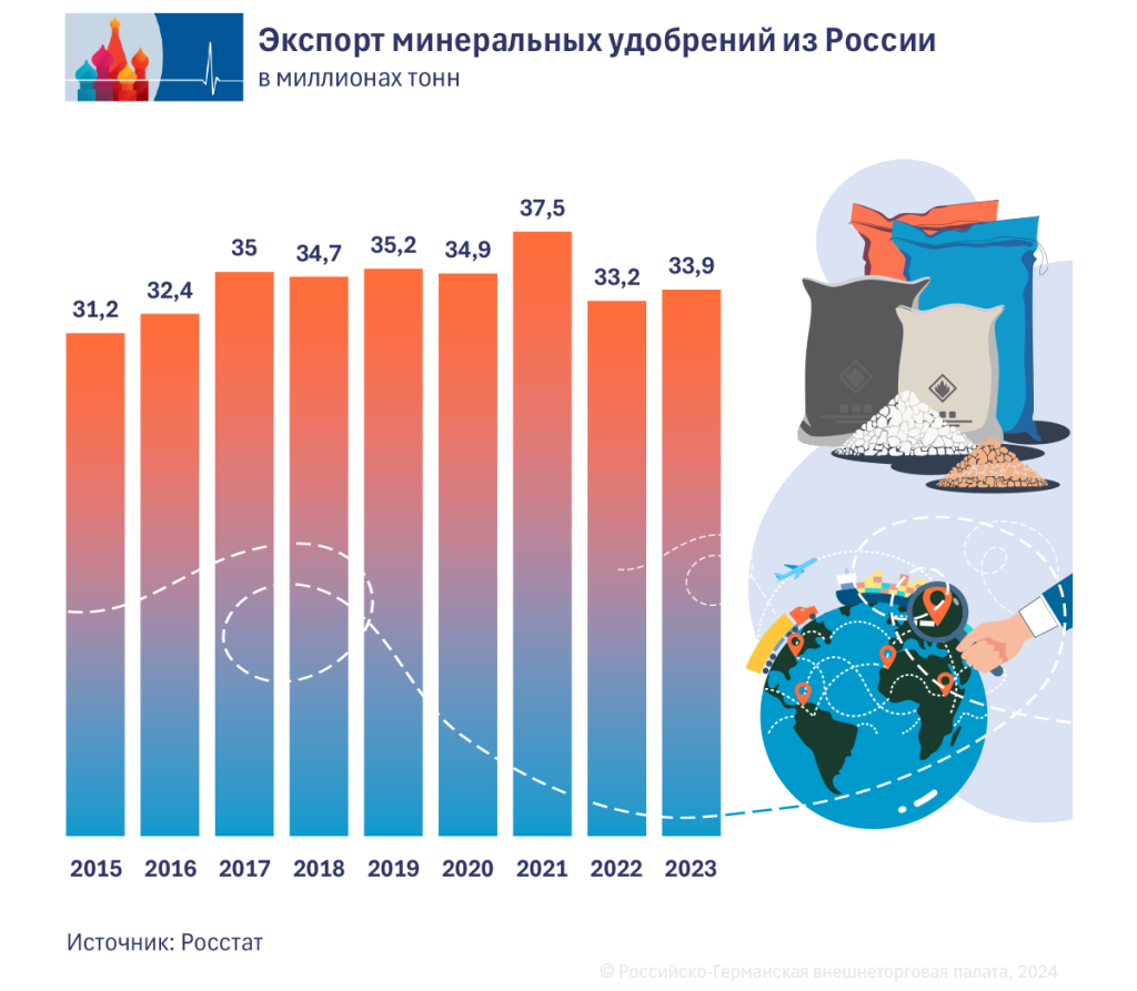 5_Duenger_ru.png