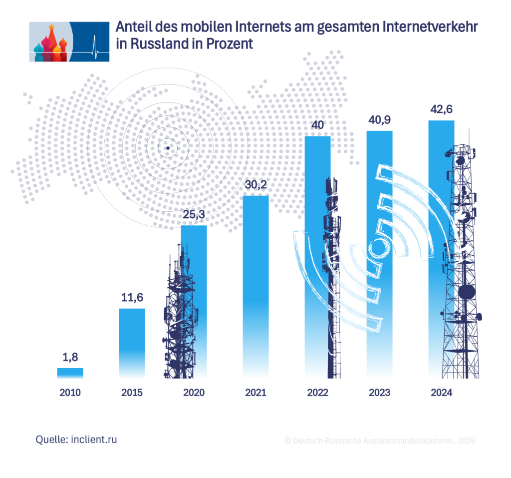 Mobilinternet DE.png Mobilinternet DE.png