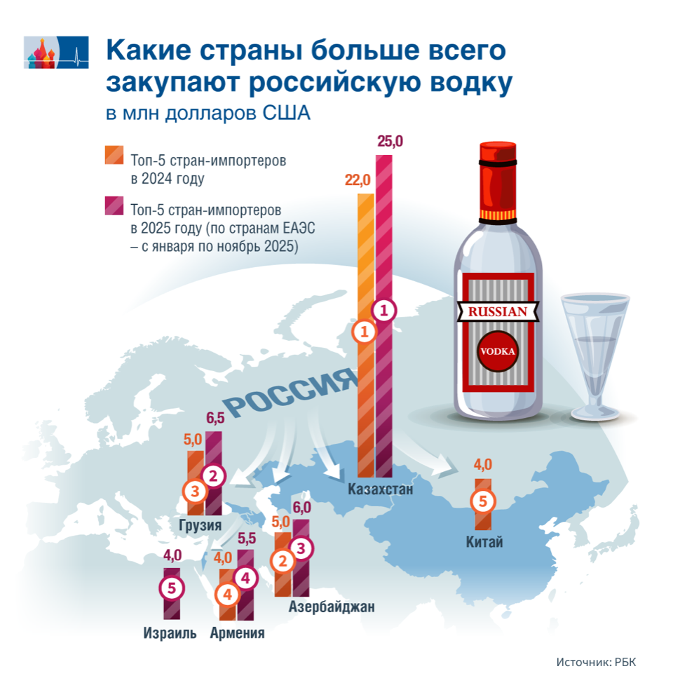 Казахстан удерживает первенство