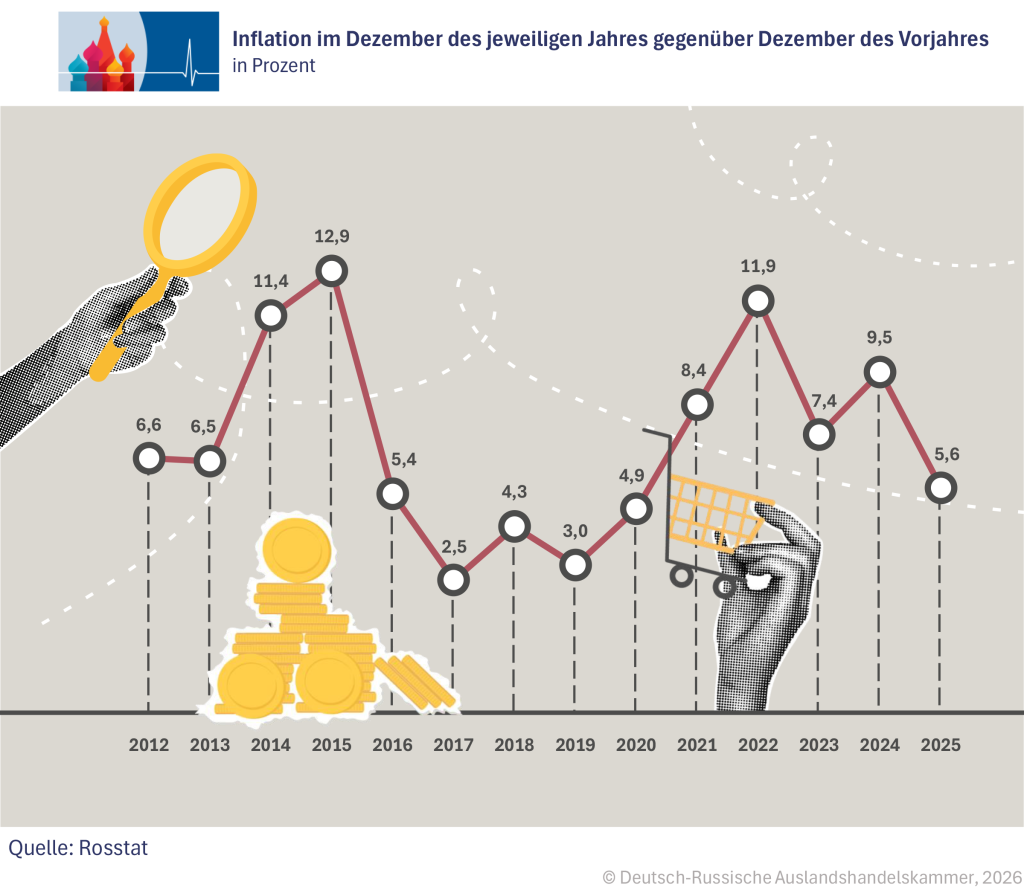 Inflation Dez DE.png