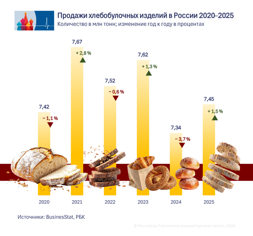 4_Backwarenverkauf_gesamt_ru.png 4_Backwarenverkauf_gesamt_ru.png