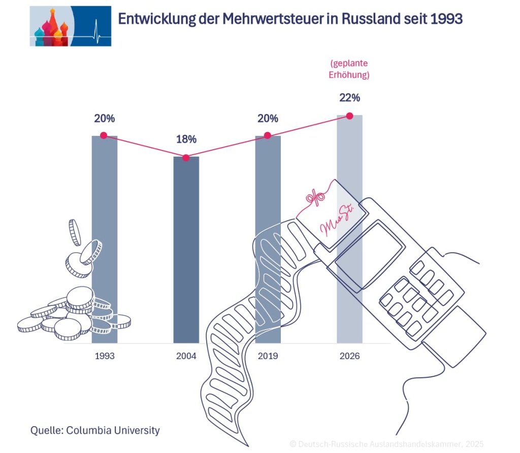 Russ_Mehrwertsteuer_.jpg Russ_Mehrwertsteuer_.jpg