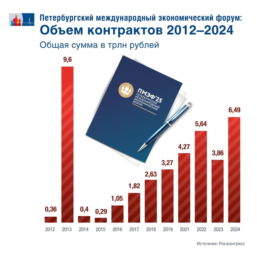 SPIEF_Deals_ru.jpg