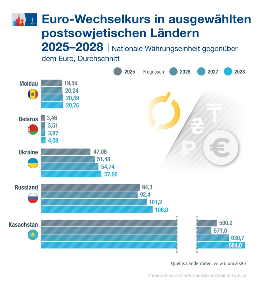 wiiw_Wechselkurs_de.jpg