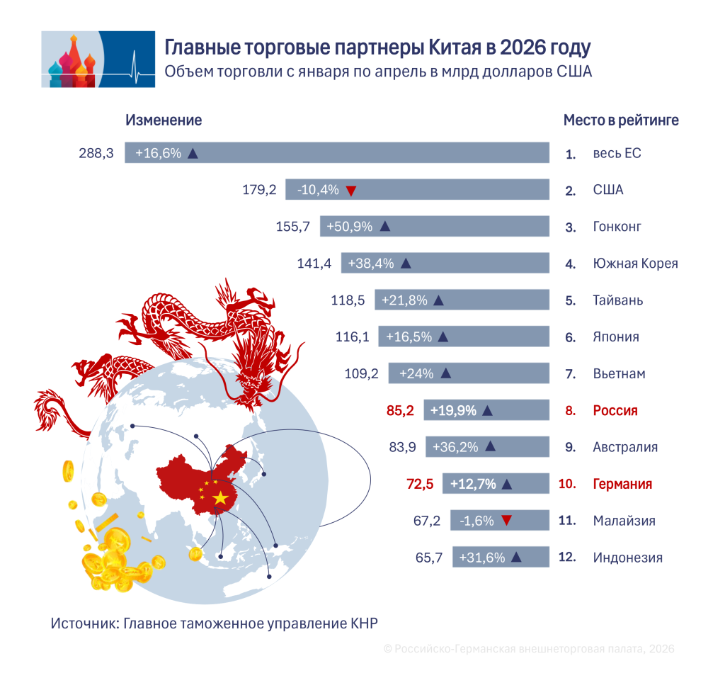 Top-Partner RU.png Top-Partner RU.png