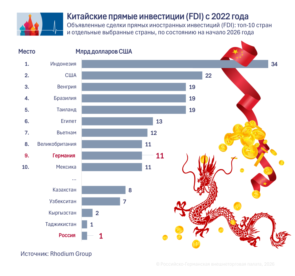 Direktinv. 2022 RU.png Direktinv. 2022 RU.png