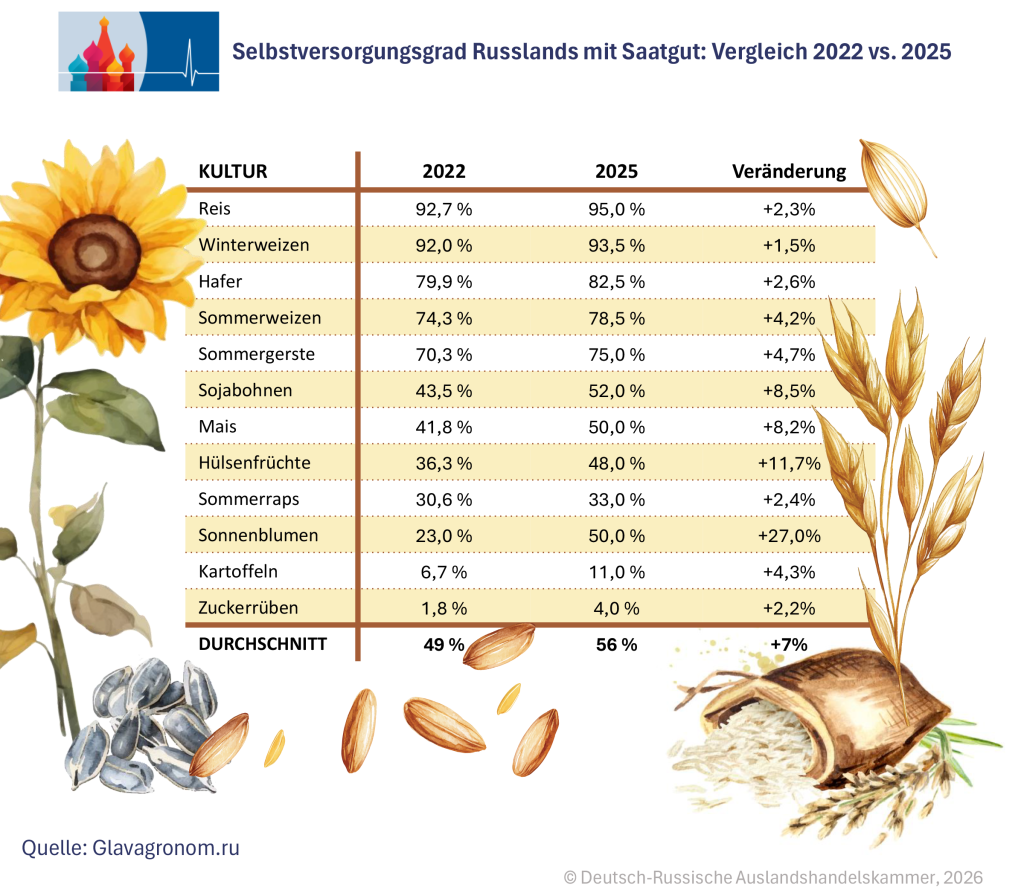 Selbstversorgung DE.png
