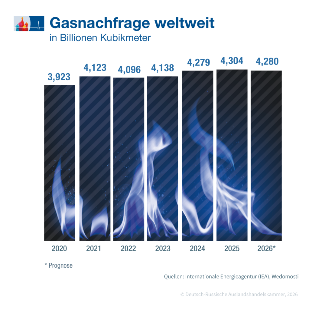 Gasnachfrage_DE.png Gasnachfrage_DE.png