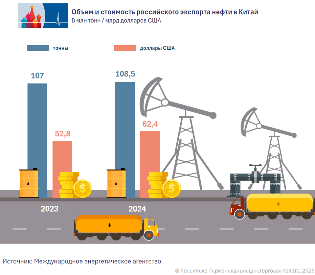 5_RU_Oelexporte_Chin.png