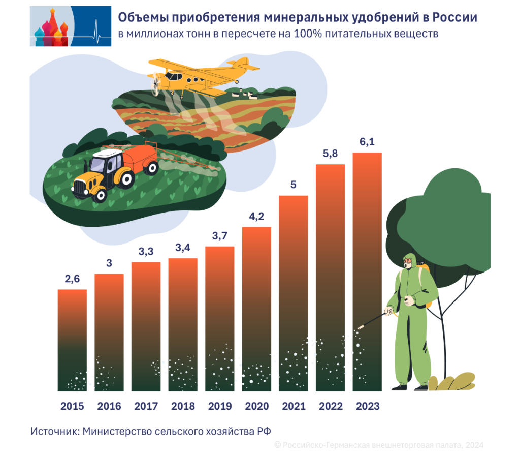 4_Duenger_ru.png