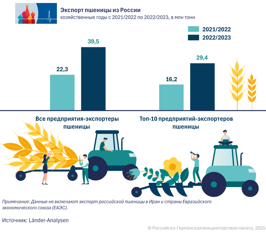 03_Weizenausfuhr__RU.png