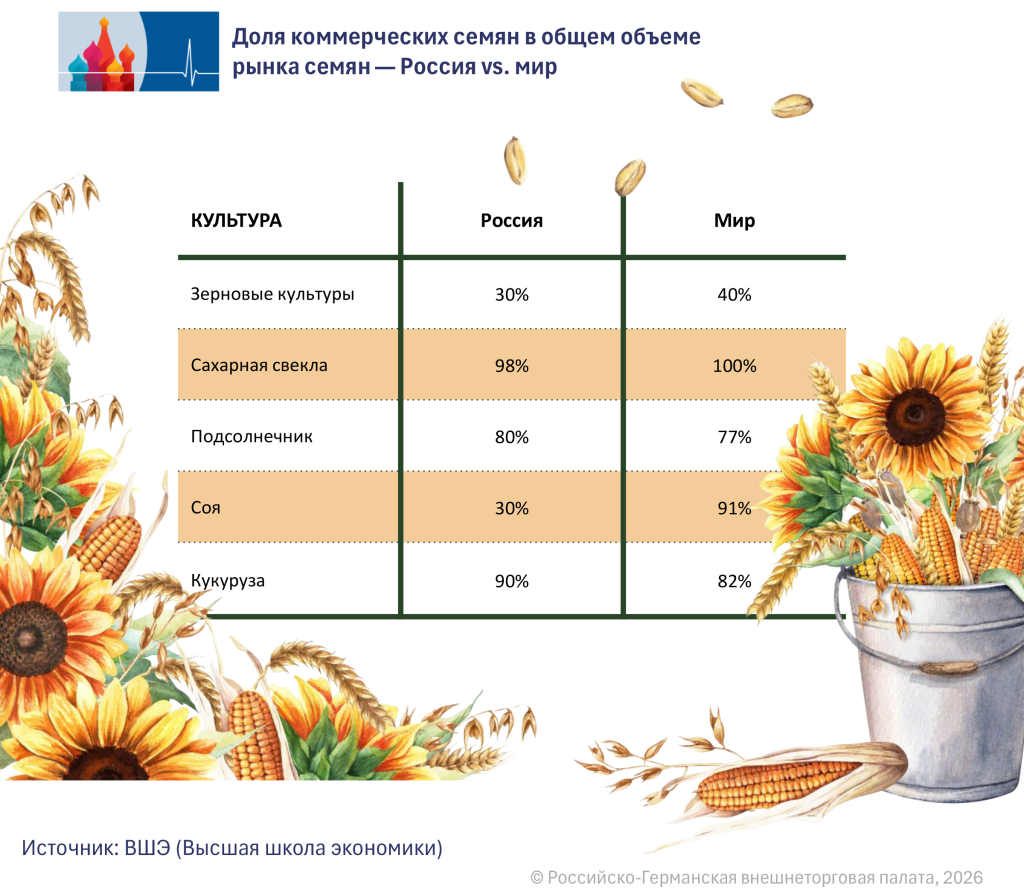 Kommerzielle Saat Ru.png