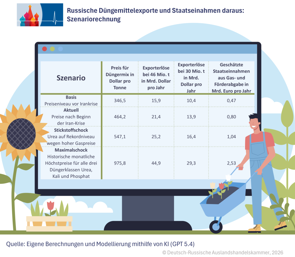 Dünger-Modellrechnung DE.png Dünger-Modellrechnung DE.png