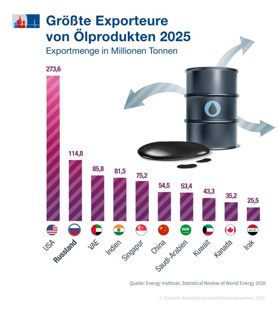 Exporteure_Oelprodukte_de.png