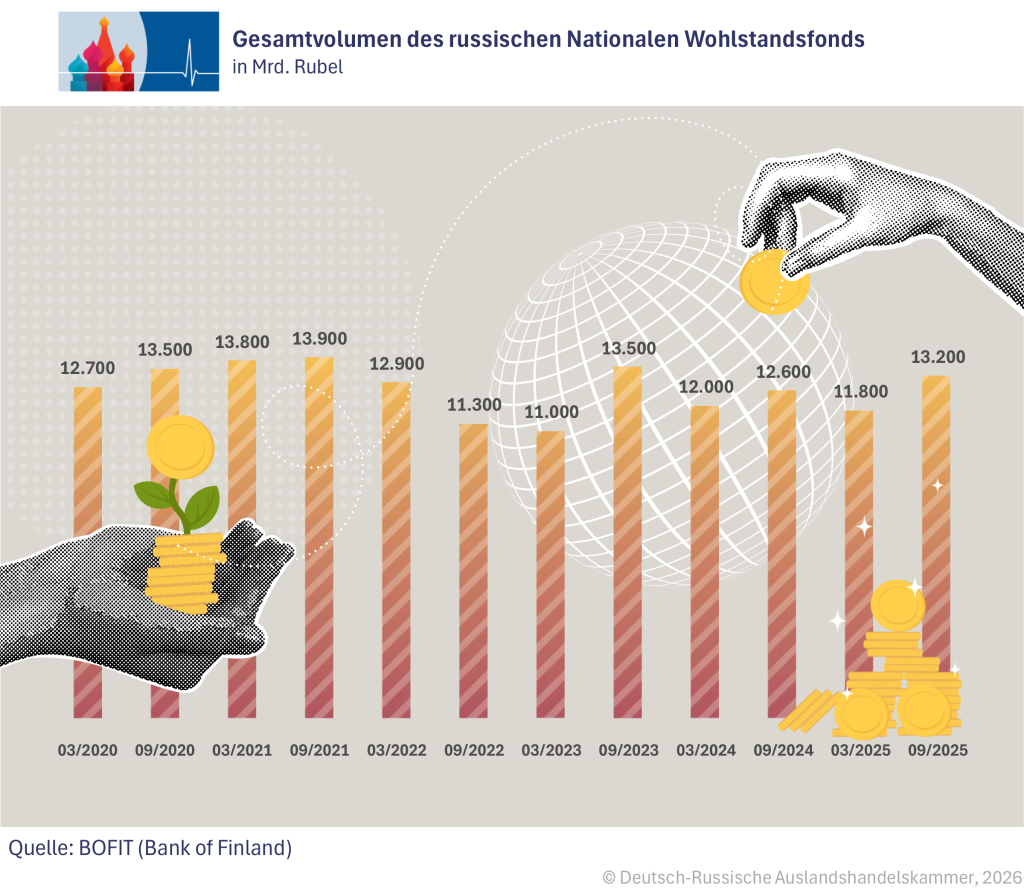 Gesamtvolumen Fonds DE.png
