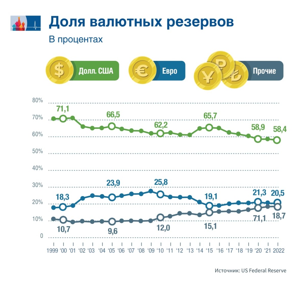 Devisenreserven_RU.jpg