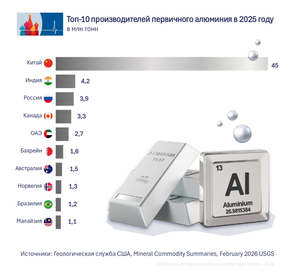 Produzenten RU.png