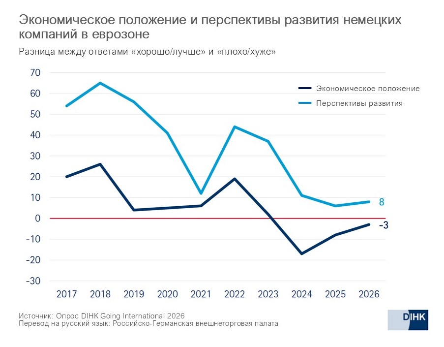 2026_DIHK2_Eurozone_ru.jpg