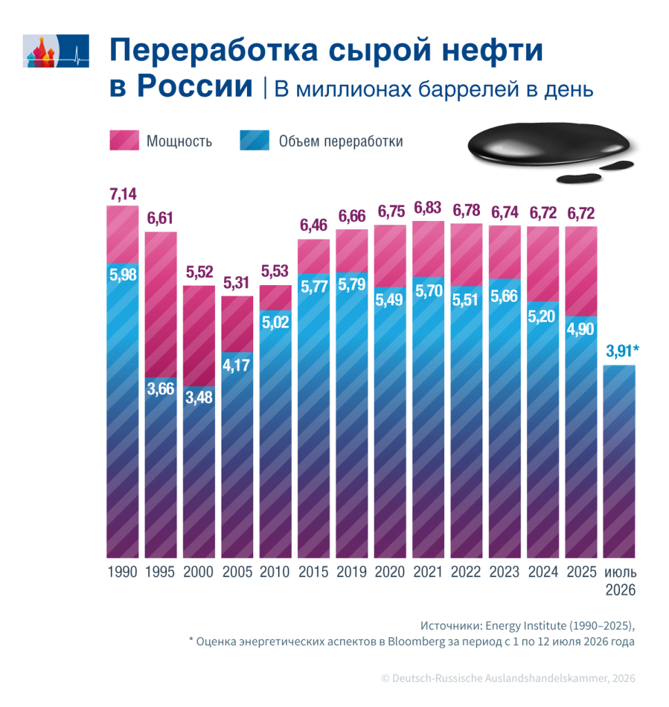 Rohoelverarbeitung_RF_ru.png Rohoelverarbeitung_RF_ru.png