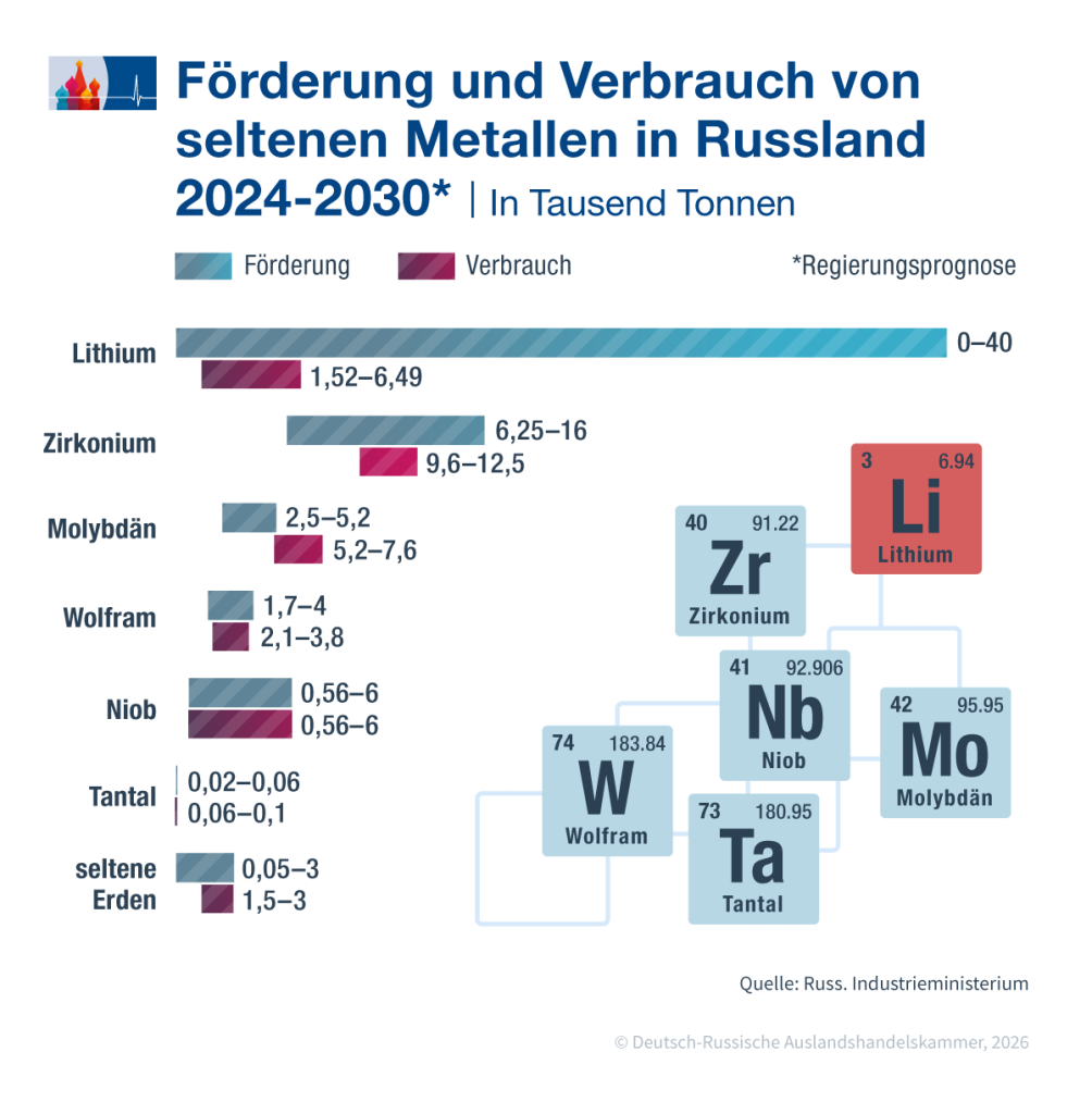 2_Seltene Metalle_RF_de.png