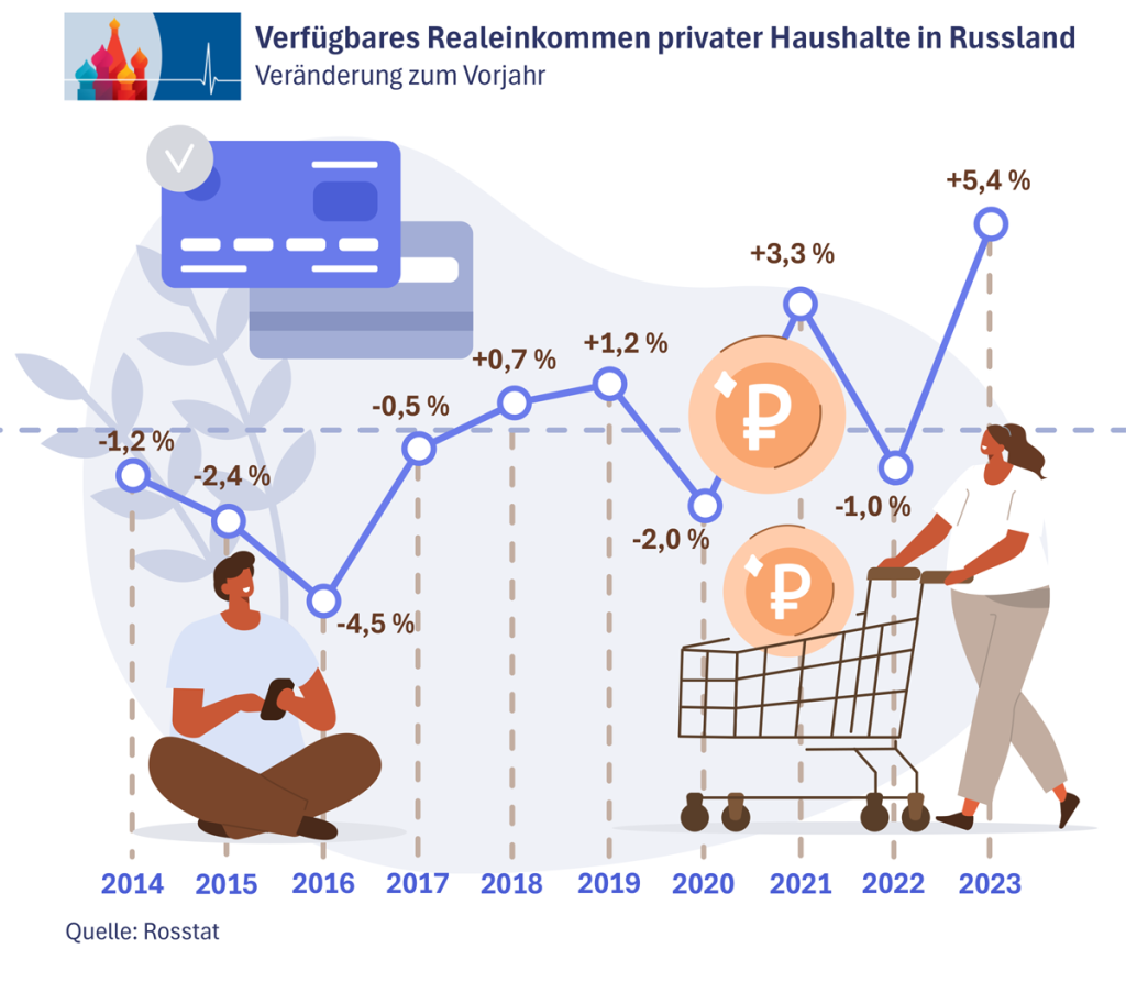 3_Realeinkommen_de.png 3_Realeinkommen_de.png