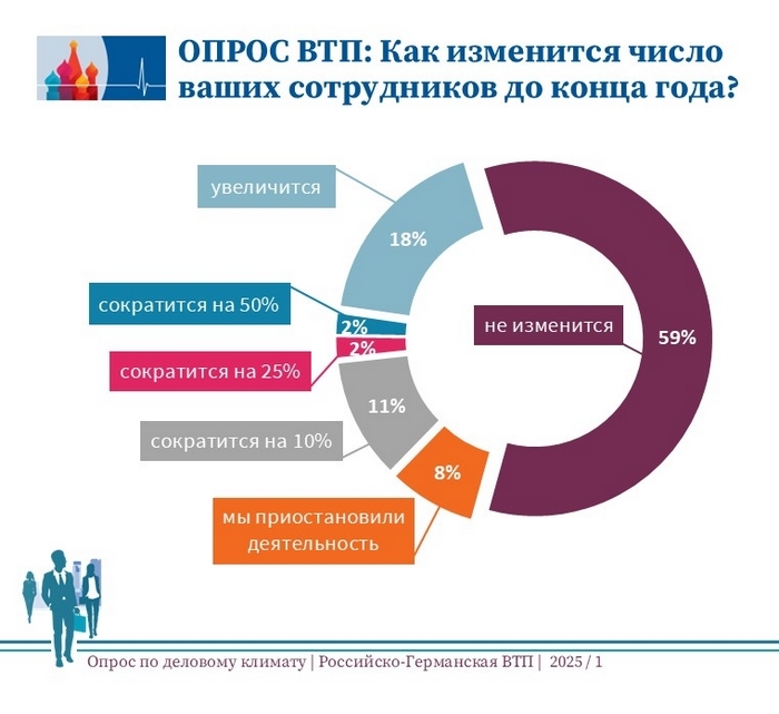 7_Kammer_Personal_ru.jpg