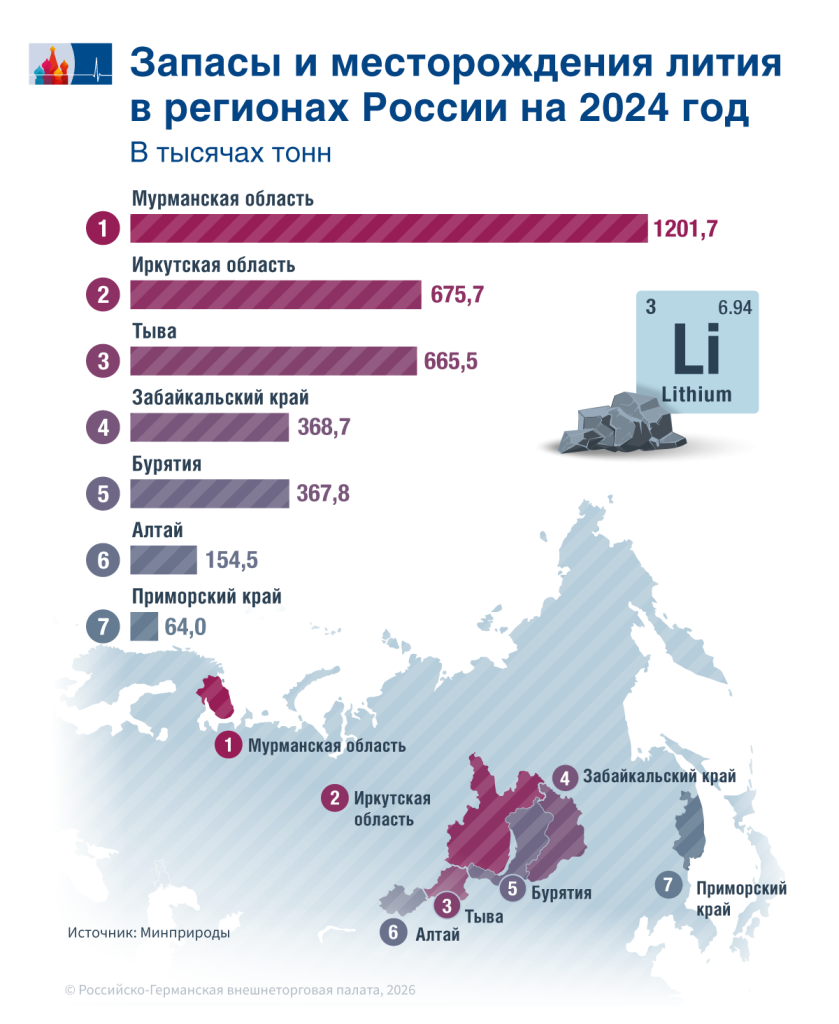 4_Lithium_RF_ru.png 4_Lithium_RF_ru.png