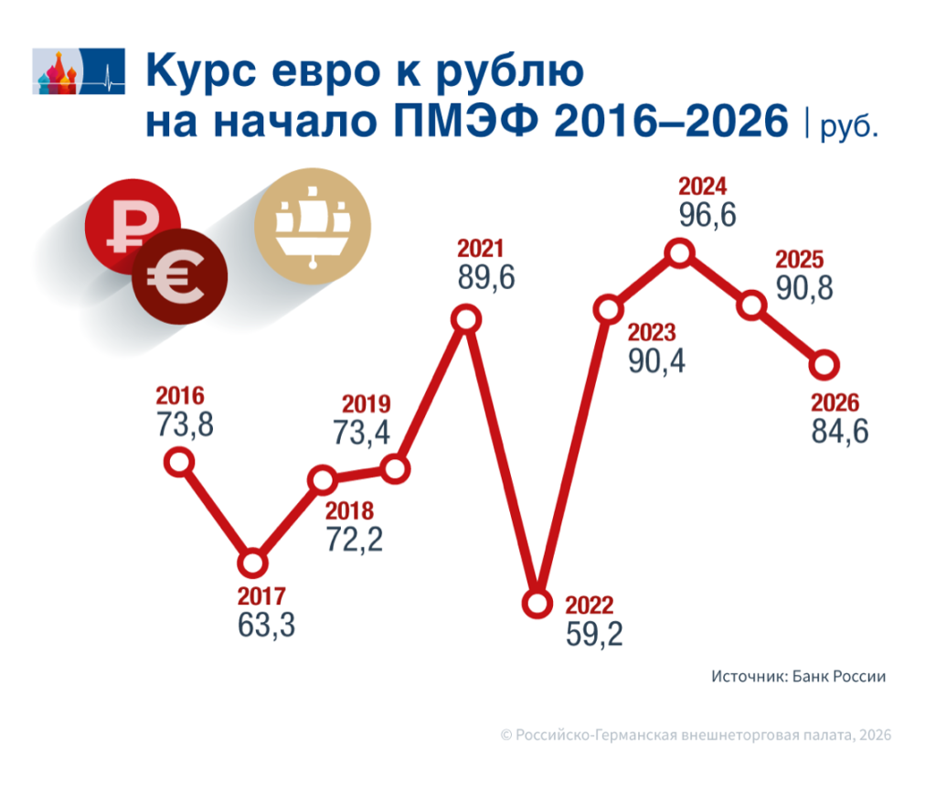Euro_Rubel_RU.png Euro_Rubel_RU.png