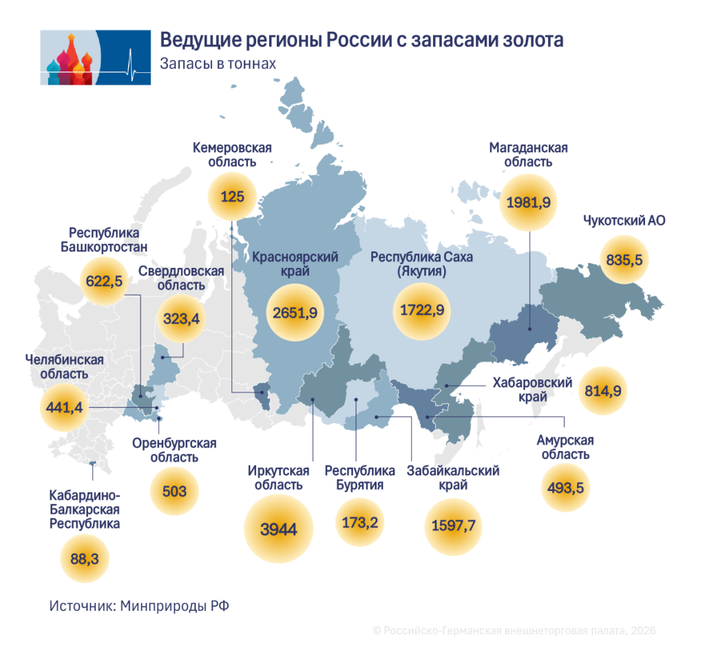 Regionen RU.png