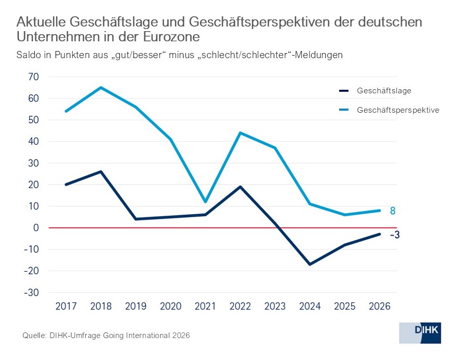 2026_DIHK2_Eurozone_de.jpg