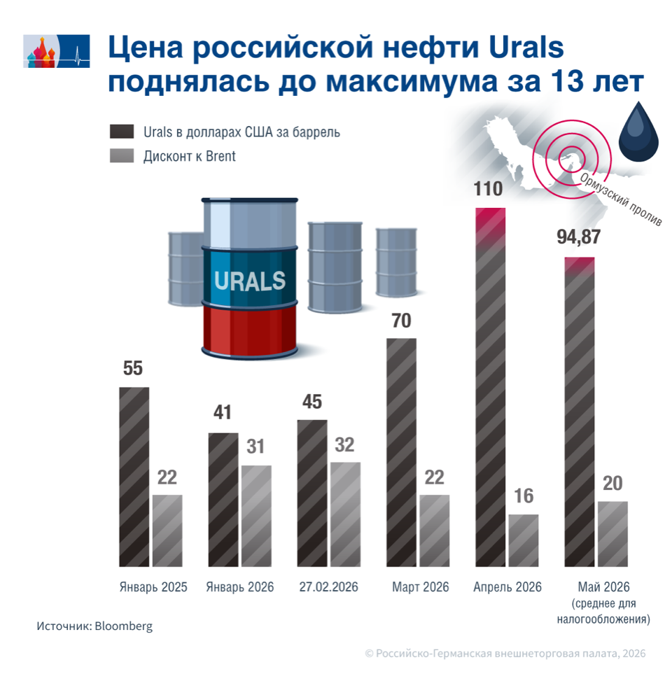 Urals RU.png Urals RU.png