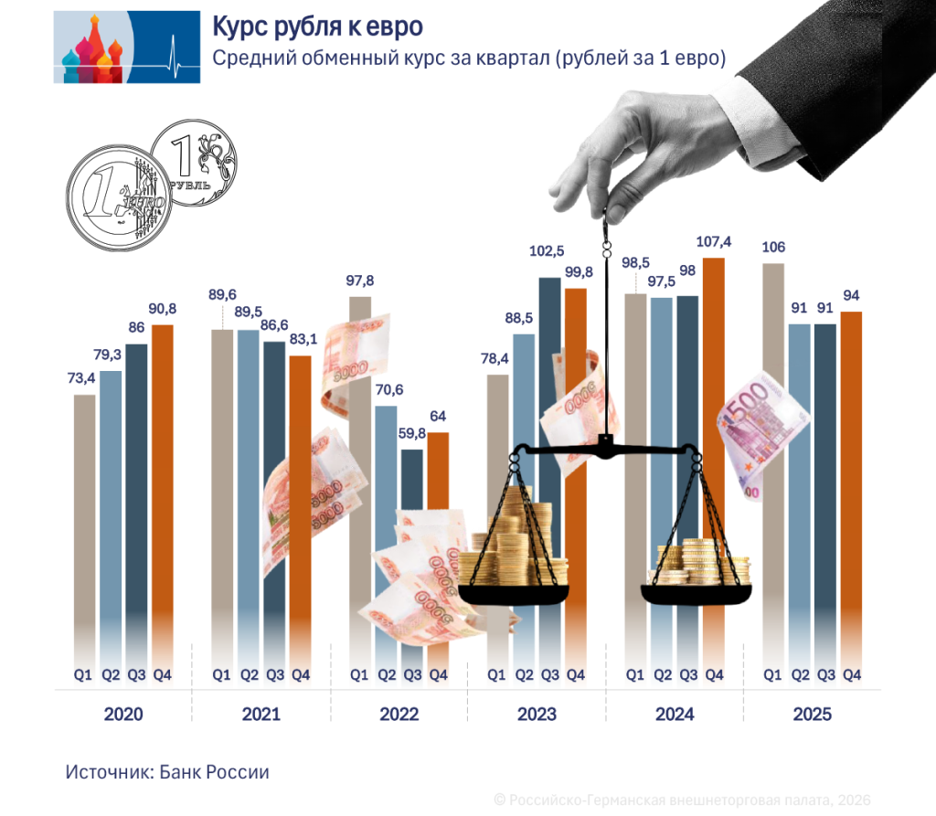 Wirtschaftswachstum 06_RU.png