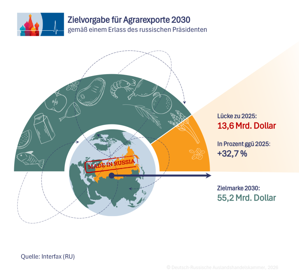 Zielvorgabe DE.png