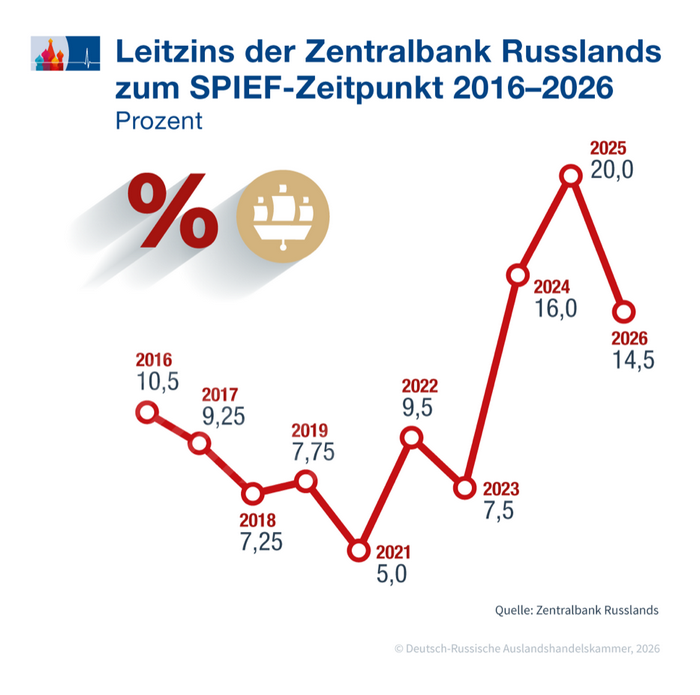 Leitzins_de.png