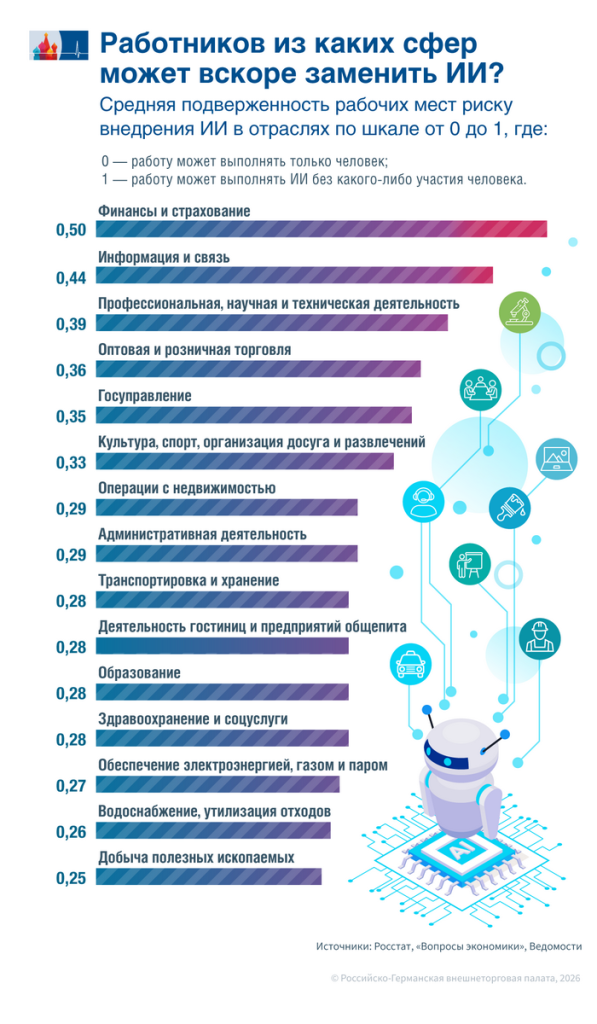 Офисные работники под прицелом ИИ