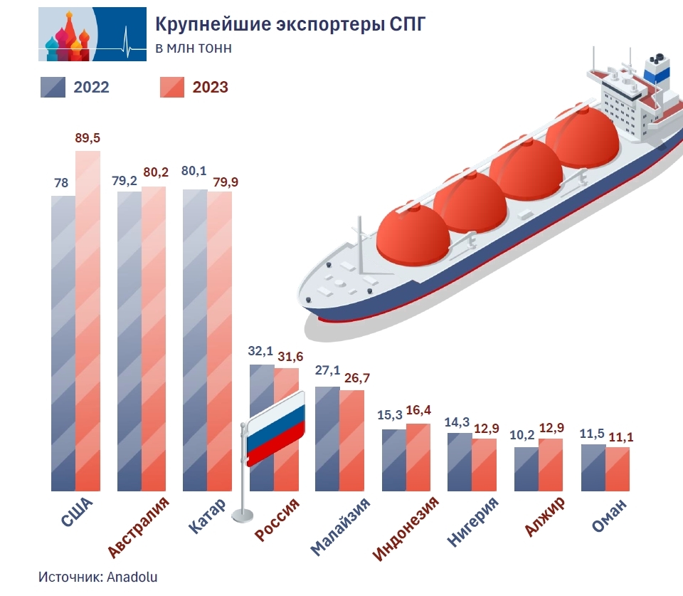 Gas_6_ru.jpg