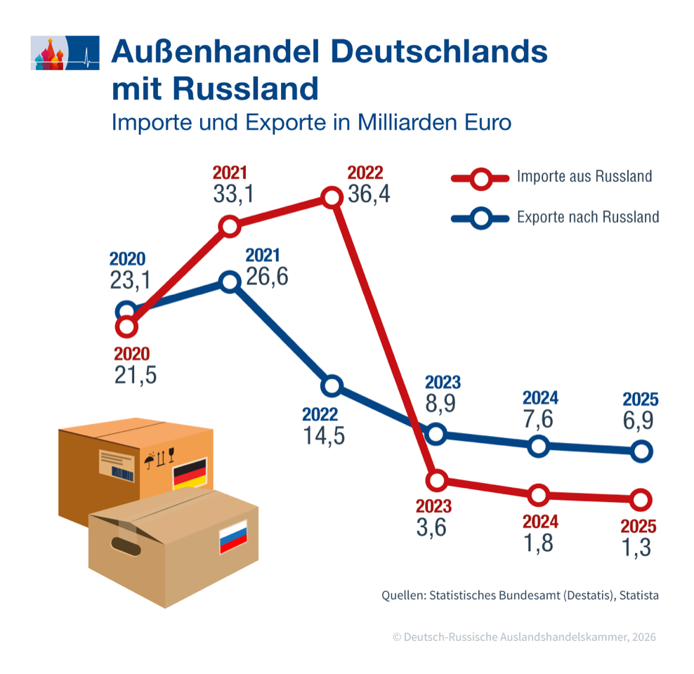 Außenhandel DE.png Außenhandel DE.png