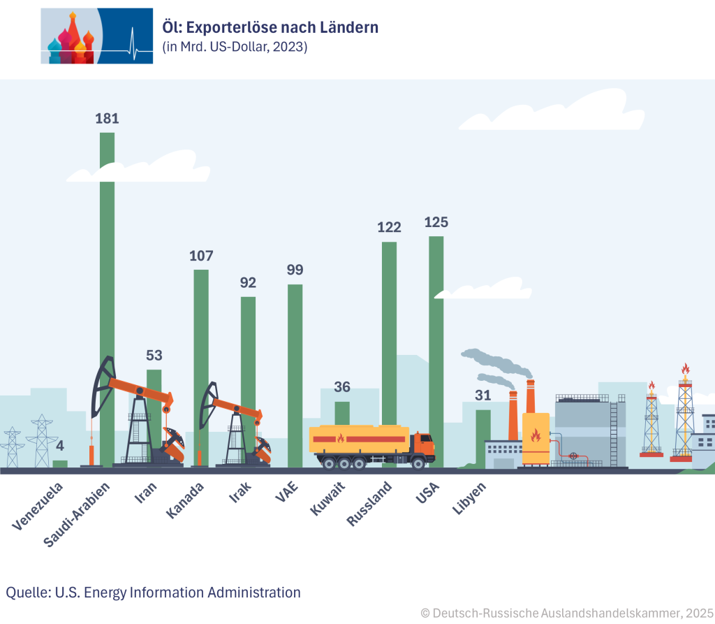 Exporterloese DE.png