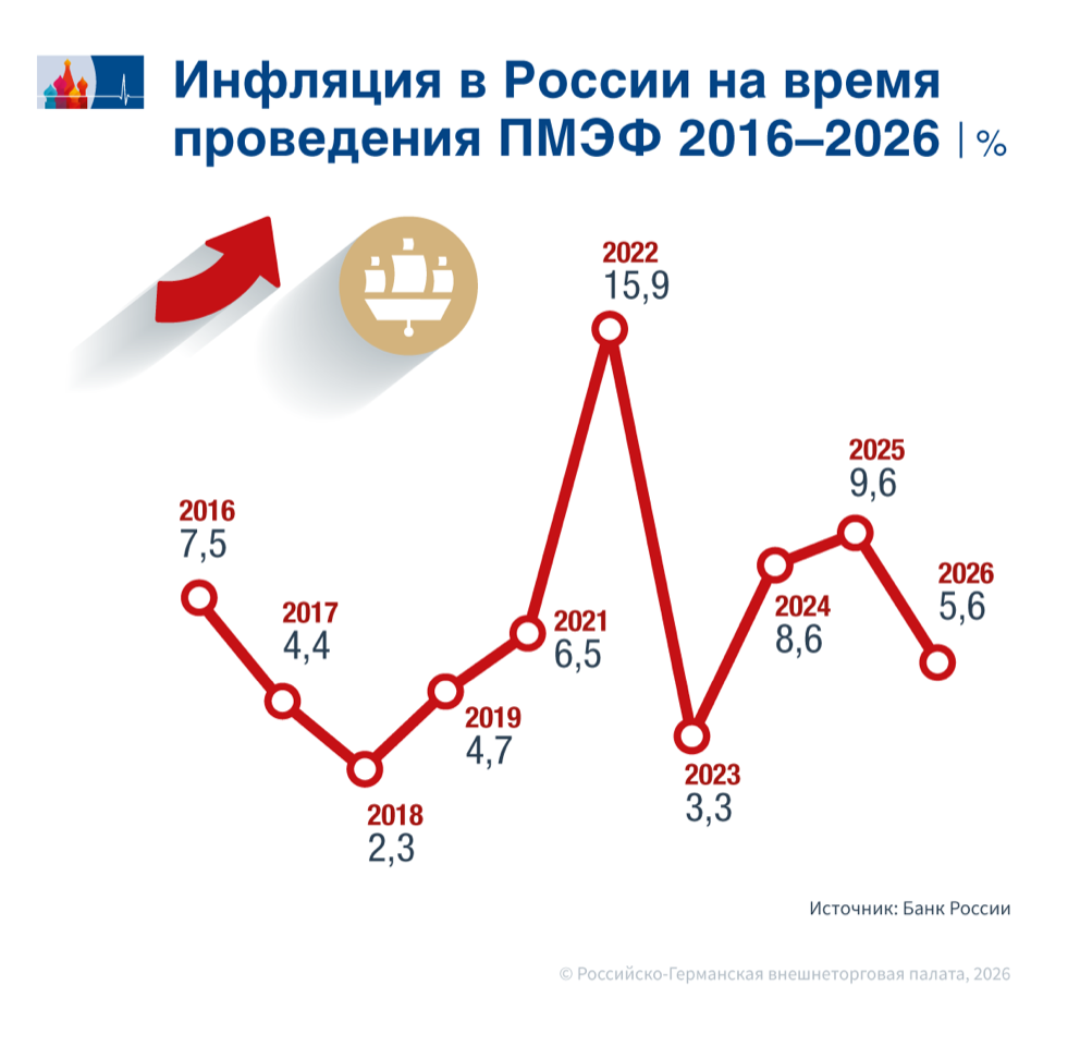 Inflation_RU.png Inflation_RU.png