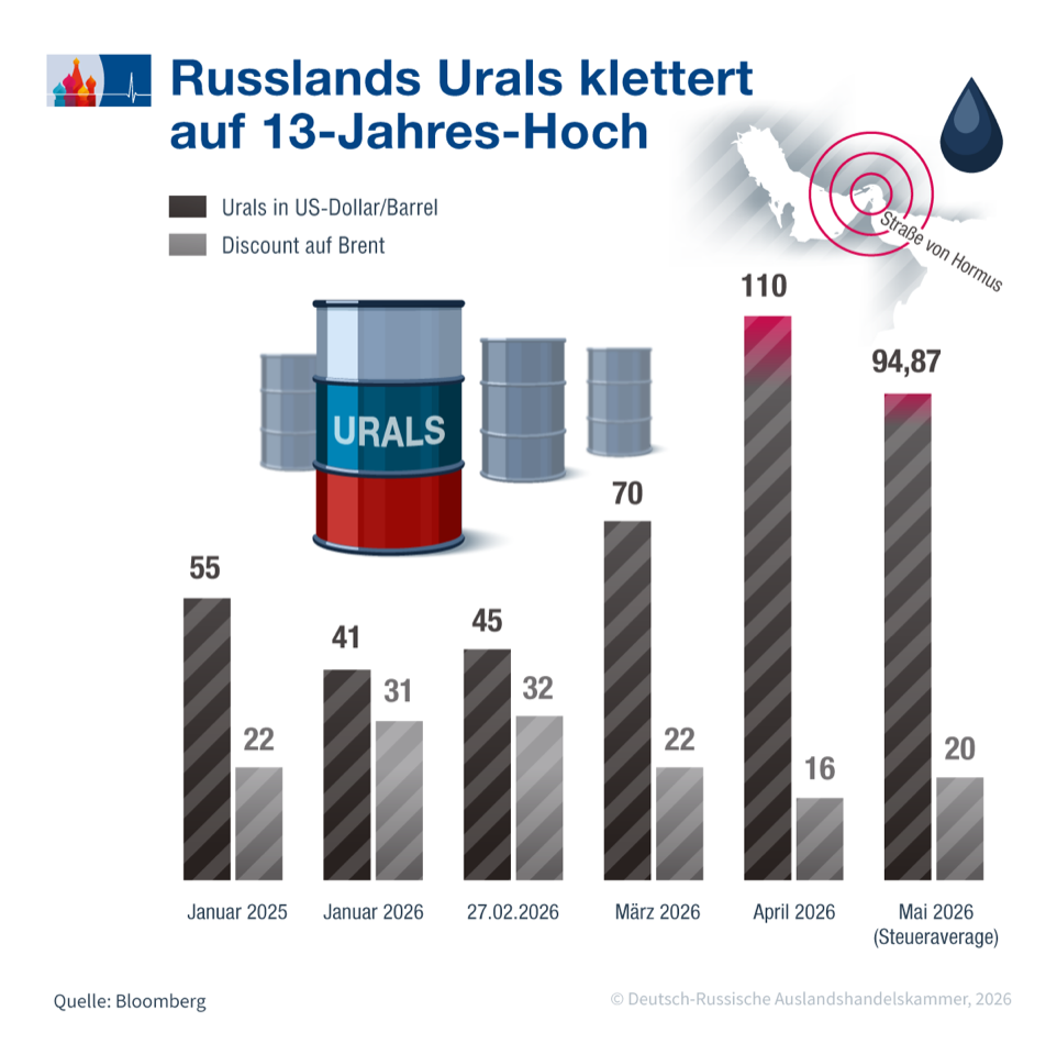 Urals DE.png