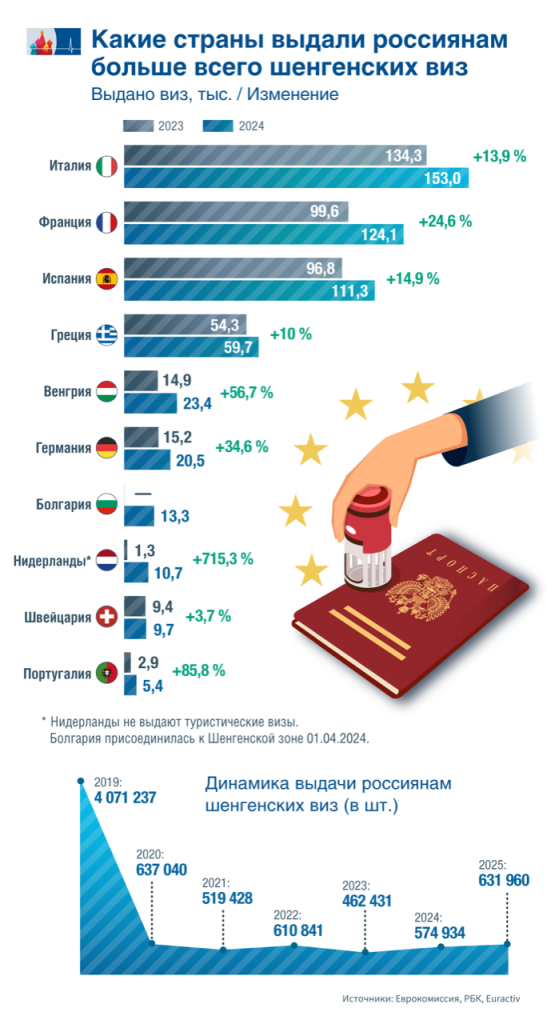 Schengen-Visa RU.png