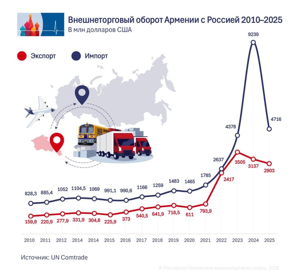 2_Armenien_Russland_ru.jpg 2_Armenien_Russland_ru.jpg