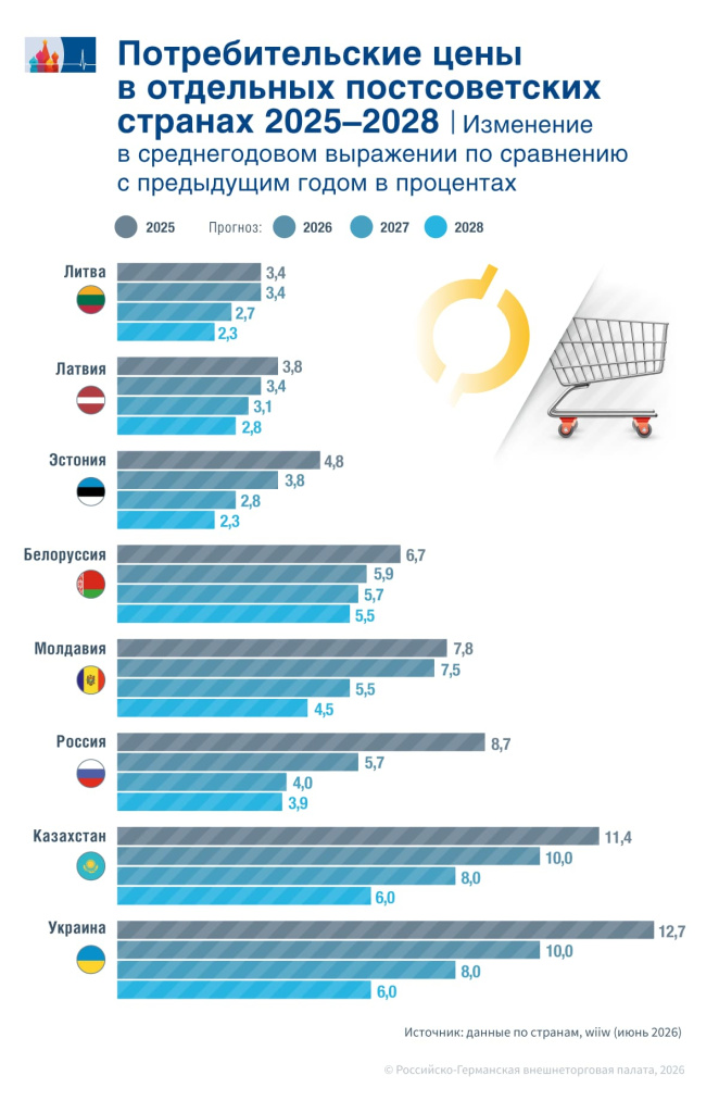 wiiw_Verbraucherpreise_ru.jpg wiiw_Verbraucherpreise_ru.jpg