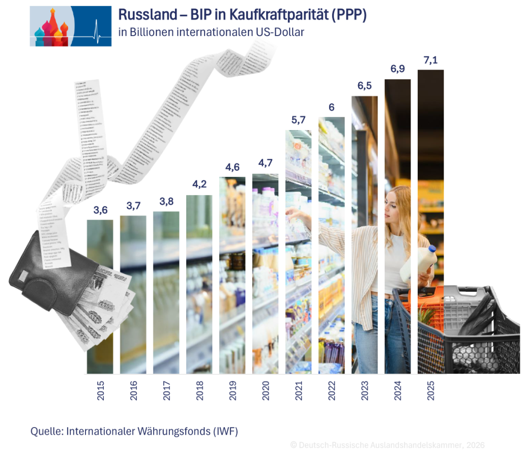Wirtschaftswachstum 03_DE.png