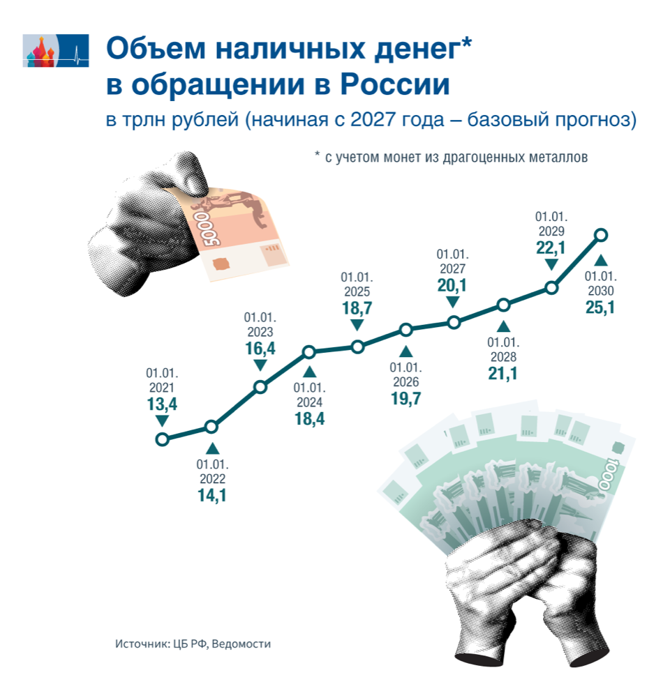 ЦБ счел наличку незаменимой