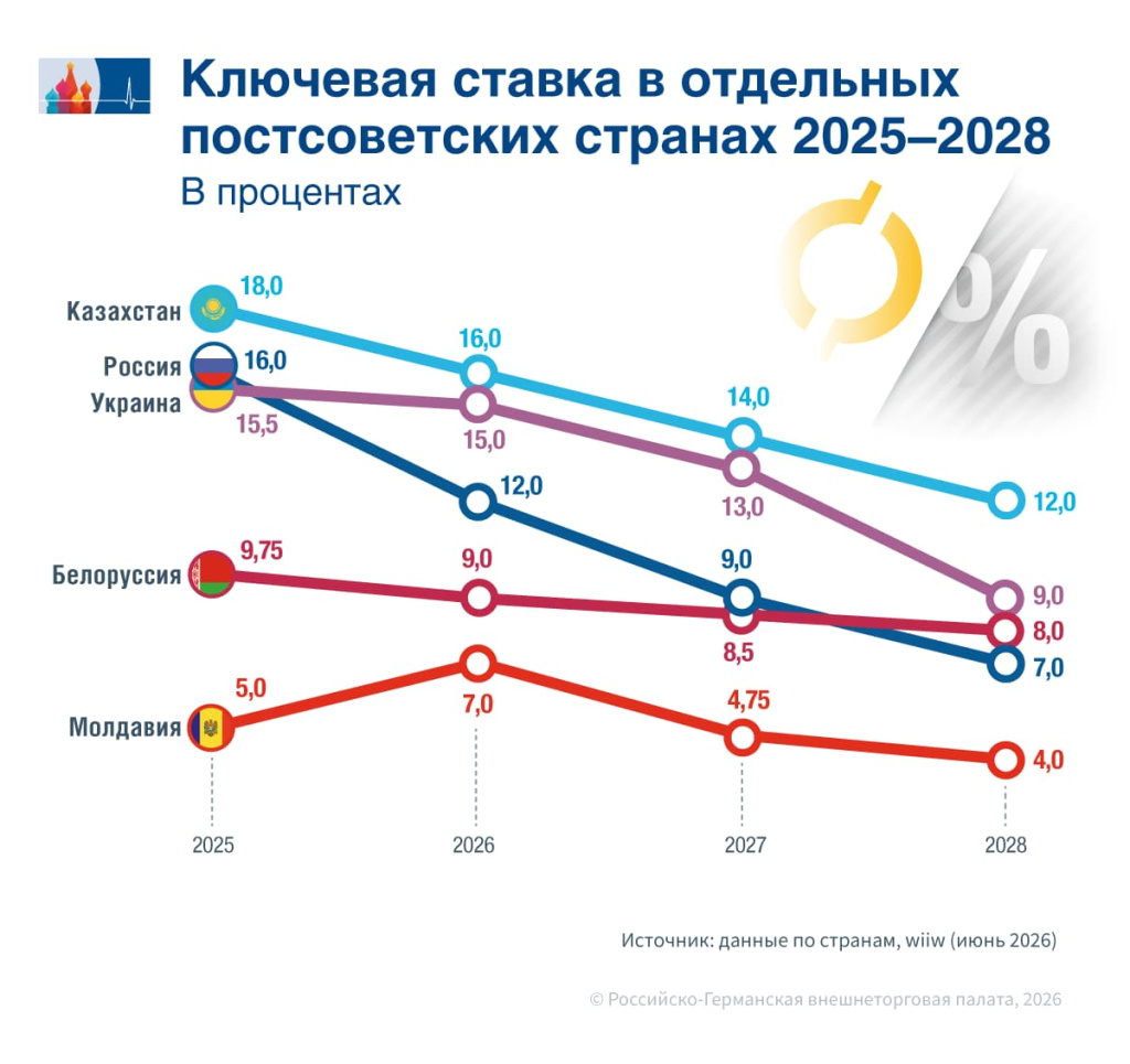wiiw_Leitzins_ru.jpg wiiw_Leitzins_ru.jpg