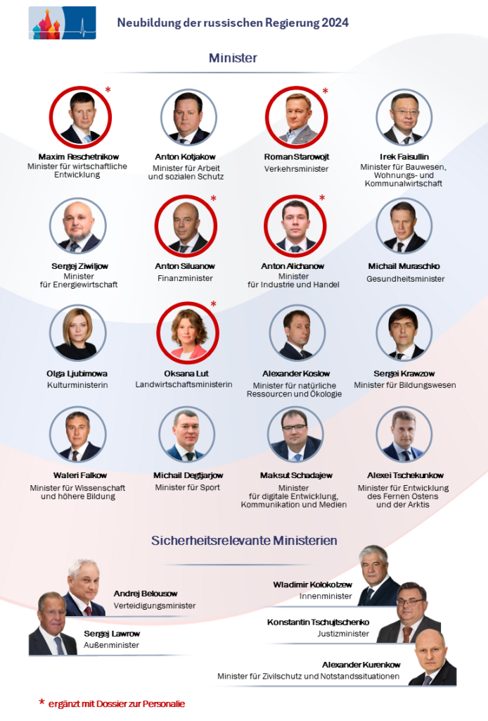 2024_Neue_Regierung_.png 2024_Neue_Regierung_.png