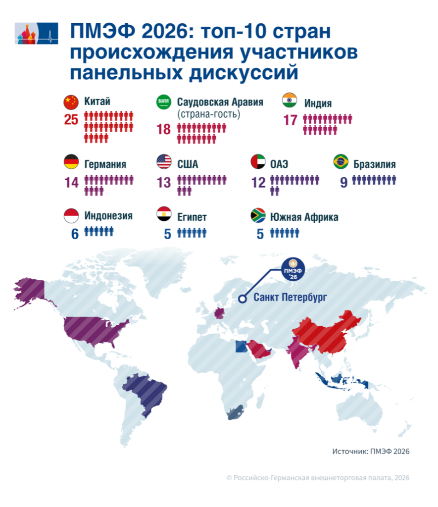 Teilnehmer_RU.png Teilnehmer_RU.png